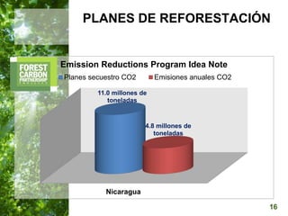 16
PLANES DE REFORESTACIÓN
Nicaragua
11.0 millones de
toneladas
4.8 millones de
toneladas
Emission Reductions Program Idea...