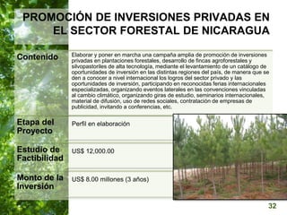  Manejo del Bosque Natural y Restauración en Nicaragua