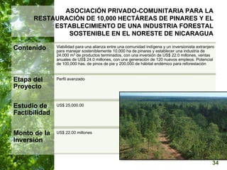  Manejo del Bosque Natural y Restauración en Nicaragua