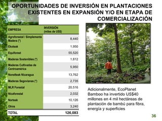  Manejo del Bosque Natural y Restauración en Nicaragua