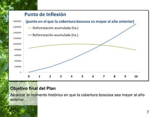  Manejo del Bosque Natural y Restauración en Nicaragua