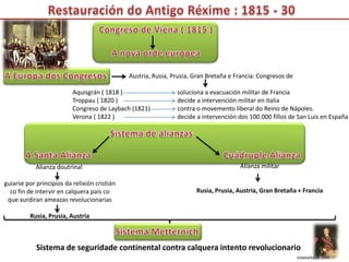 Austria, Rusia, Prusia, Gran Bretaña e Francia: Congresos de

                          Aquisgrán ( 1818 )                   soluciona a evacuación militar de Francia
                          Troppau ( 1820 )                     decide a intervención militar en italia
                          Congreso de Laybach (1821)           contra o movemento liberal do Reino de Nápoles.
                          Verona ( 1822 )                      decide a intervención dos 100.000 fillos de San Luis en España




            Alianza doutrinal                                                         Alianza militar

guiarse por principios da relixión cristián
  co fin de intervir en calquera país co                              Rusia, Prusia, Austria, Gran Bretaña + Francia
 que xurdiran ameazas revolucionarias

         Rusia, Prusia, Austria



            Sistema de seguridade continental contra calquera intento revolucionario
                                                                                                             viaxeaitaca..com
 
