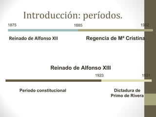 Introducción: períodos.
Reinado de Alfonso XII
1875 1885
Regencia de Mª Cristina
1902
Reinado de Alfonso XIII
Período constitucional
1923 1931
Dictadura de
Primo de Rivera
 