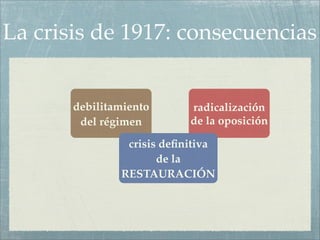 La crisis de 1917: consecuencias


       debilitamiento      radicalización
        del régimen        de la oposición

                crisis deﬁnitiva
                      de la
               RESTAURACIÓN
 