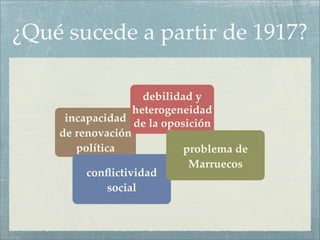 ¿Qué sucede a partir de 1917?

                     debilidad y
                   heterogeneidad
     incapacidad de la oposición
    de renovación
       política              problema de
                              Marruecos
         conﬂictividad
              social
 