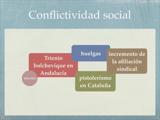 Conﬂictividad social


                        huelgas   incremento de
           Trienio
                                   la aﬁliación
       bolchevique en
                                     sindical
         Andalucía
1918-1921               pistolerismo
                        en Cataluña
 