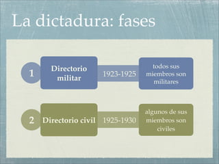 La dictadura: fases

        Directorio                   todos sus
  1      militar
                      1923-1925    miembros son
                                     militares



                                   algunos de sus
  2   Directorio civil 1925-1930   miembros son
                                       civiles
 