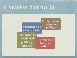 Carácter dictatorial

                        Militarización
                         del orden
        Suspensión de      público
        la Constitución
     Prohibición de
      la actividad
                    Represión del
       política y    obrerismo
        sindical       radical
 