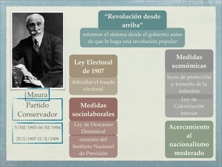 “Revolución desde
                                           arriba”
                            reformar el sistema desde el gobierno antes
                              de que lo haga una revolución popular


                                                                   Medidas
                        Ley Electoral
                                                                  económicas
                          de 1907
                                                                leyes de protección
                        diﬁcultar el fraude                       y fomento de la
                             electoral                                industria
   Maura
                                                                      Ley de
   Partido                 Medidas                                 Colonización
 Conservador            sociolaborales                               interior

                        Ley de Descanso
5/XII/1903-16/XI/1904                                            Acercamiento
                           Dominical
25/I/1907-21/X/1909
                                                                      al
                           creación del
                        Instituto Nacional                       nacionalismo
                           de Previsión                           moderado
 