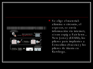 Se elige el material: alúmina o zirconio, el espesor, se envía información vía internet, si son copig a Fair Iawn , New Jersey (EEUU), los pilares para implantes a Estocolmo (Suecia) y los pilares de titanio en Karskoga. 