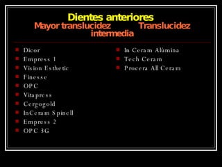 Dientes anteriores  Mayor translucidez  Translucidez intermedia Dicor  Empress 1 Vision Esthetic Finesse OPC Vitapress Cergogold InCeram Spinell Empress 2 OPC 3G In Ceram Alúmina Tech Ceram Procera All Ceram 