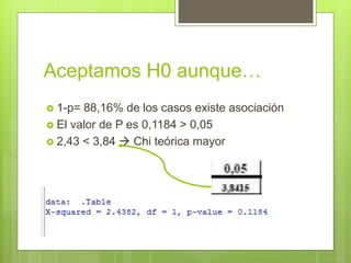 Aceptamos H0 aunque…
 1-p= 88,16% de los casos existe asociación
 El valor de P es 0,1184 > 0,05
 2,43 < 3,84  Chi teórica mayor
 