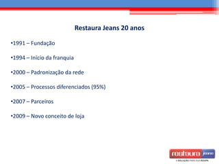 Restaura Jeans 20 anos
•1991 – Fundação
•1994 – Início da franquia
•2000 – Padronização da rede
•2005 – Processos diferenciados (95%)
•2007 – Parceiros
•2009 – Novo conceito de loja
 