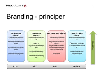 Telemarketing eller direkt marknadsföring