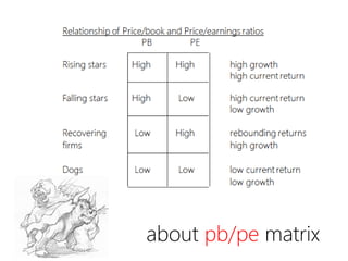 about pb/pe matrix
 