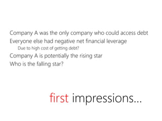first impressions…
Company A was the only company who could access debt
Everyone else had negative net financial leverage
Due to high cost of getting debt?
Company A is potentially the rising star
Who is the falling star?
 
