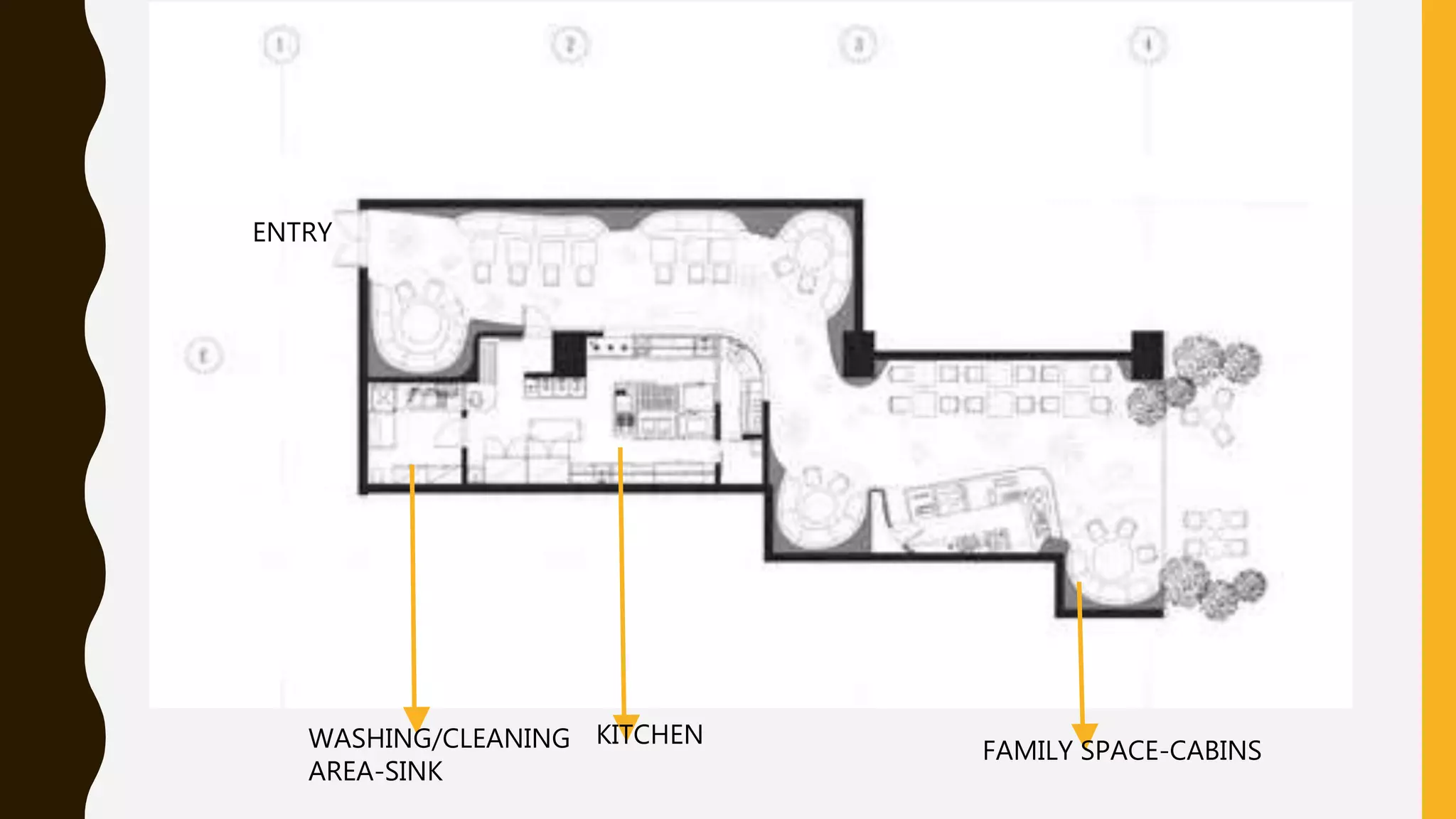 Case Study on Restaurant