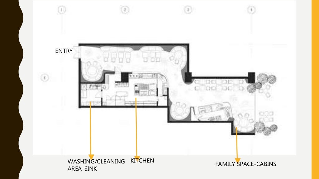 Case Study on Restaurant