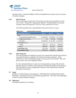 www.FASTBusinessPlans.com

Restaurant Business Plan

and kept on file. Customer feedback will be accomplished by customer surveys or the use
of mystery shoppers.
5.6.1

Sales Forecast
We are expecting a conservative 5% increase in sales revenues annually over the
next 3 years. The growth is adjusted for inflation. With the addition of catering
revenues, sales will increase by 12.93% in Year 2 and 6.02% in Year 3.
The following table shows expected Sales Forecast for the next 3 years:
Table 5.6.1

Annual Sales Forecast

Annual Sales Forecast
Sales
Food and Beverage Revenues
Additional Revenues
Total Sales
Controllable Costs
COGS
Payroll
Total Prime Cost
Controllable Profit

5.6.2

Year 1

Year 2

Year 3

$1,028,422
$0
$1,028,422

$1,079,843
$81,600
$1,161,443

$1,133,835
$102,000
$1,235,835

$402,113
$269,987
$672,100
$356,322

$414,176
$323,057
$737,234
$424,209

$426,602
$340,027
$766,628
$469,207

Sales Programs
We will encourage our employees to grow our customer base and provide incentives
and regular bonuses to employees for referrals and repeat customers. These
initiatives are still in the planning stages as we gear up to hire and staff. They will
play an active role in our employee culture.
It is also anticipated that as we grow our catering business, along with our lunch
business group, we will hire a sales director to facilitate this portion of the business.
The sales director will be compensated similarly to their national peers (national
Restaurant Association)

5.7

Legal
Initially we will be formed a sole proprietor: Jeff Wright d/b/a Traditional Home Style
Restaurant. The State of Texas is a community property state. Over time, the couple plans
to form a Limited Liability Company.

5.8

Milestones
Our initial milestones are as follows:

20

 
