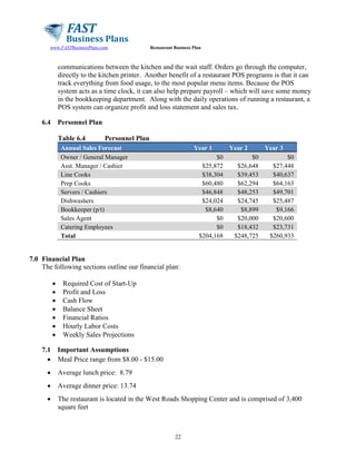 www.FASTBusinessPlans.com

Restaurant Business Plan

communications between the kitchen and the wait staff. Orders go through the computer,
directly to the kitchen printer. Another benefit of a restaurant POS programs is that it can
track everything from food usage, to the most popular menu items. Because the POS
system acts as a time clock, it can also help prepare payroll – which will save some money
in the bookkeeping department. Along with the daily operations of running a restaurant, a
POS system can organize profit and loss statement and sales tax.
6.4

Personnel Plan
Table 6.4

Personnel Plan

Annual Sales Forecast
Owner / General Manager
Asst. Manager / Cashier
Line Cooks
Prep Cooks
Servers / Cashiers
Dishwashers
Bookkeeper (p/t)
Sales Agent
Catering Employees
Total

Year 1
$0
$25,872
$38,304
$60,480
$46,848
$24,024
$8,640
$0
$0
$204,168

Year 2
$0
$26,648
$39,453
$62,294
$48,253
$24,745
$8,899
$20,000
$18,432
$248,725

Year 3
$0
$27,448
$40,637
$64,163
$49,701
$25,487
$9,166
$20,600
$23,731
$260,933

7.0 Financial Plan
The following sections outline our financial plan:
•
•
•
•
•
•
•
7.1
•

Required Cost of Start-Up
Profit and Loss
Cash Flow
Balance Sheet
Financial Ratios
Hourly Labor Costs
Weekly Sales Projections
Important Assumptions
Meal Price range from $8.00 - $15.00

•

Average lunch price: 8.79

•

Average dinner price: 13.74

•

The restaurant is located in the West Roads Shopping Center and is comprised of 3,400
square feet

22

 
