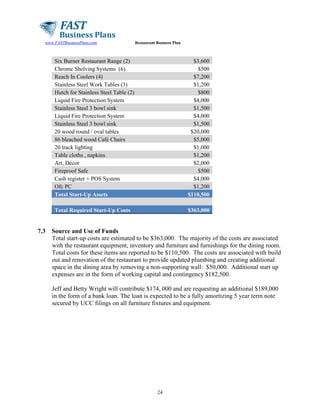 www.FASTBusinessPlans.com

Restaurant Business Plan

Six Burner Restaurant Range (2)
Chrome Shelving Systems (6)
Reach In Coolers (4)
Stainless Steel Work Tables (3)
Hutch for Stainless Steel Table (2)
Liquid Fire Protection System
Stainless Steel 3 bowl sink
Liquid Fire Protection System
Stainless Steel 3 bowl sink
20 wood round / oval tables
86 bleached wood Café Chairs
20 track lighting
Table cloths , napkins
Art, Décor
Fireproof Safe
Cash register + POS System
Ofc PC
Total Start-Up Assets
Total Required Start-Up Costs

7.3

$3,600
$500
$7,200
$1,200
$800
$4,000
$1,500
$4,000
$1,500
$20,000
$5,000
$1,000
$1,200
$2,000
$500
$4,000
$1,200
$110,500
$363,000

Source and Use of Funds
Total start-up costs are estimated to be $363,000. The majority of the costs are associated
with the restaurant equipment, inventory and furniture and furnishings for the dining room.
Total costs for these items are reported to be $110,500. The costs are associated with build
out and renovation of the restaurant to provide updated plumbing and creating additional
space in the dining area by removing a non-supporting wall: $50,000. Additional start up
expenses are in the form of working capital and contingency $182,500.
Jeff and Betty Wright will contribute $174, 000 and are requesting an additional $189,000
in the form of a bank loan. The loan is expected to be a fully amortizing 5 year term note
secured by UCC filings on all furniture fixtures and equipment.

24

 