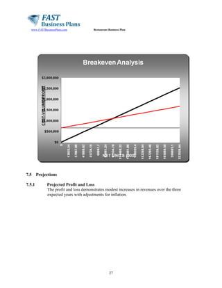 www.FASTBusinessPlans.com

7.5
7.5.1

Restaurant Business Plan

Projections
Projected Profit and Loss
The profit and loss demonstrates modest increases in revenues over the three
expected years with adjustments for inflation.

27

 