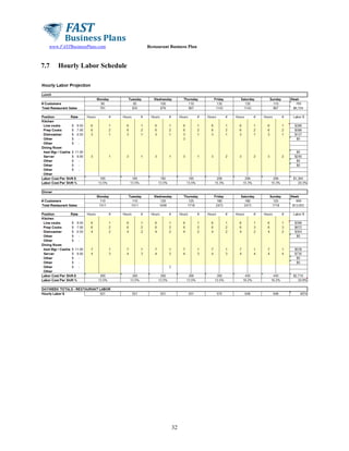 www.FASTBusinessPlans.com

7.7

Restaurant Business Plan

Hourly Labor Schedule

32

 