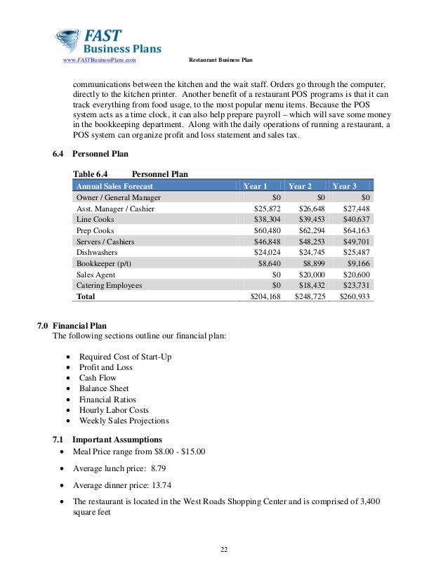 restaurant business plan template