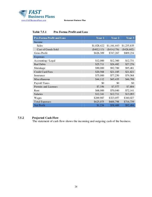 profit and loss restaurant template