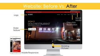 Website: Before Vs. After
Confidential	
  and	
  Proprietary	
   8
Order
feature
Rotating
Pictures
One-click
Reservation
Mobile Responsive
Logo
One-click
Reservation
Social
Media
 