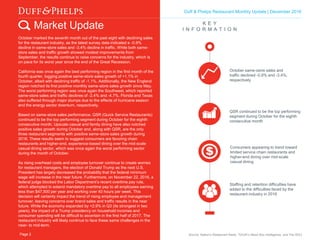 Duff & Phelps Restaurant Monthly Update | December 2016
Market Update K E Y
I N F O R M A T I O N
QSR continued to be the top performing
segment during October for the eighth
consecutive month
October same-store sales and
traffic declined -0.9% and -3.4%,
respectively
Consumers appearing to trend toward
limited service chain restaurants and
higher-end dining over mid-scale
casual dining
Staffing and retention difficulties have
added to the difficulties faced by the
restaurant industry in 2016
October marked the seventh month out of the past eight with declining sales
for the restaurant industry, as the latest survey data indicated a -0.9%
decline in same-store sales and -3.4% decline in traffic. While both same-
store sales and traffic growth showed modest improvements from
September, the results continue to raise concerns for the industry, which is
on pace for its worst year since the end of the Great Recession.
California was once again the best performing region in the first month of the
fourth quarter, logging positive same-store sales growth of +1.1% in
October, albeit with declining traffic of -1.1%. Additionally, the New England
region notched its first positive monthly same-store sales growth since May.
The worst performing region was once again the Southwest, which reported
same-store sales and traffic declines of -2.4% and -4.7%. Florida and Texas
also suffered through major slumps due to the effects of hurricane season
and the energy sector downturn, respectively.
Based on same-store sales performance, QSR (Quick Service Restaurants)
continued to be the top performing segment during October for the eighth
consecutive month. Upscale casual and family dining have also notched
positive sales growth during October and, along with QSR, are the only
three restaurant segments with positive same-store sales growth during
2016. These results seem to suggest consumers are favoring chain
restaurants and higher-end, experience-based dining over the mid-scale
casual dining sector, which was once again the worst performing sector
during the month of October.
As rising overhead costs and employee turnover continue to create worries
for restaurant managers, the election of Donald Trump as the next U.S.
President has largely decreased the probability that the federal minimum
wage will increase in the near future. Furthermore, on November 22, 2016, a
federal judge blocked the Labor Department’s recent overtime pay rule,
which attempted to extend mandatory overtime pay to all employees earning
less than $47,500 per year and working over 40 hours per week. This
decision will certainly impact the trend of rising employee and management
turnover, leaving concerns over brand sales and traffic results in the near
future. While the economy expanded by +2.9% in Q3 (its strongest in two
years), the impact of a Trump presidency on household incomes and
consumer spending will be difficult to ascertain in the first half of 2017. The
restaurant industry will likely continue to face these same challenges in the
near- to mid-term.
Source: Nation’s Restaurant News, TDn2K’s Black Box Intelligence, and The WSJPage 2
 