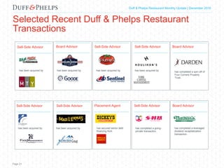 Capital Markets Industry Insights | Q1 2016Duff & Phelps Restaurant Monthly Update | December 2016
Selected Recent Duff & Phelps Restaurant
Transactions
has secured senior debt
financing from
has been acquired by
has been acquired by
has been acquired by has completed a going-
private transaction.
Sell-Side Advisor Sell-Side Advisor Placement Agent Sell-Side Advisor
Sell-Side Advisor
has been acquired by
Board Advisor
has been acquired by
Sell-Side Advisor
has been acquired by
Sell-Side Advisor
has completed a leveraged
dividend recapitalization
transaction.
Board Advisor
has completed a spin-off of
Four Corners Property
Trust.
Board Advisor
Page 21
has been acquired by
 