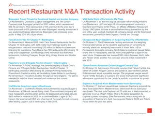 Duff & Phelps
21
Restaurant Quarterly Update | Fall 2018
Recent Restaurant M&A Transaction Activity
Bojangles’ Taken Private by Durational Capital and Jordan Company
On November 6, Durational Capital Management and The Jordan
Company took Bojangles’ private for $593 million, which represented
$16.10 per share. This represented a 15% premium to the prior day’s
stock price and a 40% premium to when Bojangles’ recently announced it
was exploring strategic alternatives. Bojangles’ had previously gone
public in May 2015 at $19 per share.
Taco Bueno Files for Chapter 11 Bankruptcy
On November 6, Mexican QSR chain Taco Bueno Restaurants filed for
Chapter 11 bankruptcy, with debt-holder Sun Holdings leading the
reorganization plan and committing $10 million in debtor-in-possession
financing for operations. Taco Bueno has 169 restaurants after closing 19
units since September. Sun Holdings owns more than 800 franchise
restaurants, including Popeyes, Burger King, Krispy Kreme and Golden
Corral.
Papa Gino’s and D’Angelo File for Chapter 11 Bankruptcy
On November 5, PGHC Holdings, the parent company of Papa Gino’s
Pizzeria and D’Angelo Grilled Sandwiches, filed for Chapter 11
bankruptcy protection after closing 95 underperforming restaurants.
Wynnchurch Capital is acting as the stalking horse bidder in purchasing
the remaining 141 locations located throughout New England. The sale is
intended to help the brand remodel and modernize the current
restaurants.
CraftWorks Acquires Logan’s Roadhouse
On November 1, CraftWorks Restaurants & Breweries acquired Logan’s
Roadhouse, a 204-unit casual dining chain. The combined company will
have restaurants and breweries across 40 states and generated close to
$900 million in revenue in 2017 on a combined basis. Logan’s CEO
Hazem Ouf was named CEO and chairman of the newly formed company
after leading Logan’s out of bankruptcy in late 2016.
Source: Mergermarket Group Intelligence.
UNO Sells Eight of Its Units to MV Pizza
On November 1, as the first step of a broader refranchising initiative,
Uno Restaurant, LLC sold eight of its company-owned locations in
Maryland and Virginia to MV Pizza, an affiliate of Bastian Restaurant
Group. UNO plans to close a second refranchising transaction by the
end of the year, and will maintain 38 company-owned and 62 franchised
restaurants, primarily in New England, Florida and Chicago.
Cheesecake Nears Deadline on Acquiring Majority of North Italia
On October 31, The Cheesecake Factory announced it is weighing
financial alternatives as the deadline approaches on converting its
minority stake into a majority investment of North Italia, a Fox
Restaurants Concepts company. North Italia is a polished casual Italian
brand with 14 restaurants, with six more units planned to open in the
near future. Cheesecake has invested $80 million between North Italia
and Flower Child, another Fox concept, since its initial investment in
late 2016.
Tilman Fertitta Proposes Golden Nugget-Caesars Deal
On October 18, the Houston Chronicle reported that Tilman Fertitta, the
owner of Golden Nugget Casinos and Landry’s, approached Caesars
Entertainment about a possible merger. The proposed merger would
make Fertitta the CEO of Caesars and would likely provide significant
whitespace opportunity for the Landry’s portfolio to continue its growth.
Daphne’s Acquires Noon Mediterranean from Bankruptcy
On October 17, the fast casual Greek restaurant Daphne’s acquired the
New York-based Noon Mediterranean, best known for its build-your-
own bowls. The deal puts Daphne’s at 22 units and is likely expected to
generate revenue of $27 million. This is the latest acquisition by
Daphne’s parent company, Elite Restaurants, which along with its
acquisition of Daphne’s in April, has acquired Slater’s 50/50 and Patxi’s
Pizza within the past two years.
 