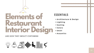 23
Elements of
Restaurant
Interior Design
AND HOW THEY IMPACT CUSTOMERS
A r c h i t e c t u r e & D e s i g n
L i g h t i n g
S e a t i n g
C o l o r s
S m e l l
A c o u s t i c s
ESSENTIALS
 