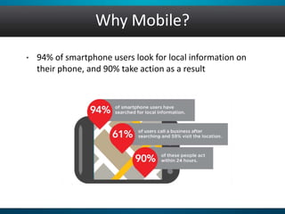 Why Mobile?
• 94% of smartphone users look for local information on
their phone, and 90% take action as a result
 