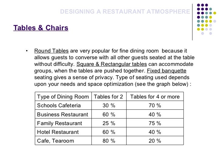 How Many Square Feet Should A Restaurant Kitchen Be How Many Square Feet Should A Restaurant Kitchen Be