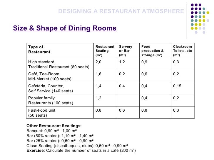 Restaurant Kitchen Size Calculator Restaurant Kitchen Size Calculator