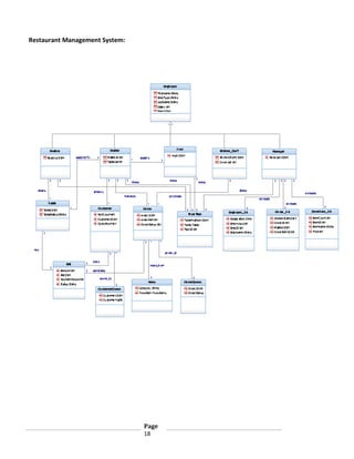 Restaurant Management System:

Page
18

 