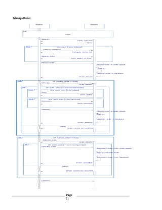 ManageOrder:
:Wai ter

Sys tem

Ref
Lo
gin

Sel ec t()
T abl e selec ted
Men
u

lo
op

[f or eac h it em s
s el ec t()

o
rdered]

category
Cat ego
ry i tems

Sel ec t()

l i st

it em
Item

add
ed to o
rder

Place() order
Place() order

in ord
er qu
eu
e

No if y()
t

Up
date() o
rder

i n dat abas e

Order p aced
l

op
t

[If

mod f y _o
i
rder ==true]

Sel ec t()
ord
er detai l s
alt

[If

o
rder _ tat u !=pro ess ing||ready]
s
s
c

lo
op

[Fo
r

each i tem

t o be add
ed
]

Ad
d()
Item

lo
op

[Fo
r

each i tem

add
ed

t o be r em o ed
v
]

Rem ove()
Item

rem oved

Up
date()
Place() order

in ord
er qu
eu
e

No if y()
t

Up
date()

o d
r er i n databas e

Order u
pdated

[els e]
ord
er c ann
ot be mod f i ed
i

op
t

[If
Sel ec t()

Cancel _
ord
er== true]

o
rder
ord
er detai l s

alt

[If

o
rder _ tat u !=pro ess ing||ready]
s
s
c

Canc el () order
Rem ove() order

No if y()
t

[els e]

Order cann
ot be c ancel l ed

Lo
go
ut()

Page
21

order queue

K it chen st af f

Rem ove() order

Order cancell ed

f ro
m

f ro
m

Database

 