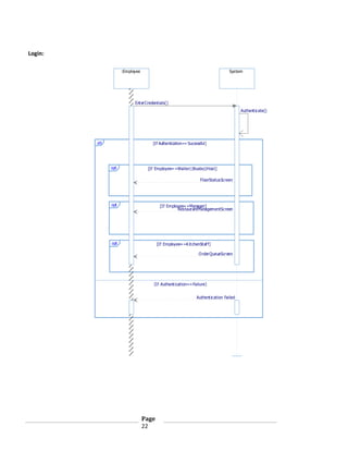 Login:
:Employee

System

Ent erCredentials()
Authent icate()

alt

[If Authentication== Successful]

opt

[If Employee==Waiter||Busbo||Host]
FloorStatusScreen

opt

[If Employee==Manager]
RestaurantManagementScreen

opt

[If Employee==K it chenSt af f]
O rderQueueScreen

[If Authent ication==Failure]
Authent ication Failed

Page
22

 
