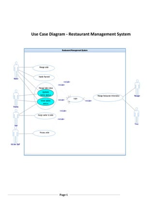 Use Case Diagram - Restaurant Management System

Restaurant Management System

Manage order

Waiter

Handle Payment
«include»
«include»
Manage table status

Update
table status
View table
status

Manage Restaurant Information
«include»

Login

Manager

«include»

Busboy
«include»
Assign waiter to table
«include»
Time

Host
Process order

Kitchen Staff

Page 6

 