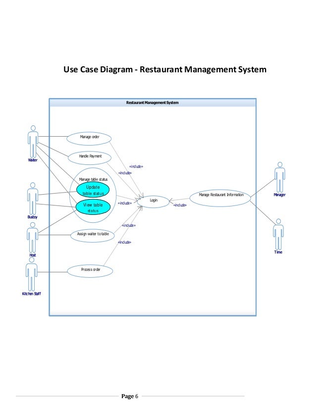 Restaurant automation analysis&designdoc_v3.1