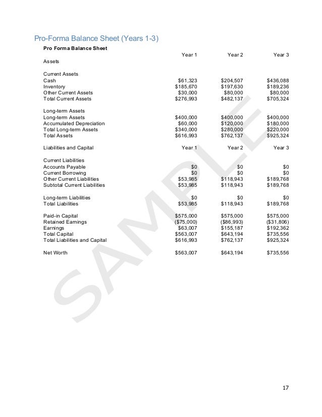 restaurant balance sheet