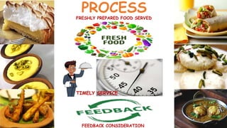 PROCESS
FEEDBACK CONSIDERATION
TIMELY SERVICE
FRESHLY PREPARED FOOD SERVED
 