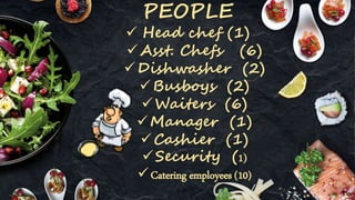 PEOPLE
 Head chef (1)
Asst. Chefs (6)
Dishwasher (2)
Busboys (2)
Waiters (6)
Manager (1)
Cashier (1)
Security (1)
Catering employees (10)
 