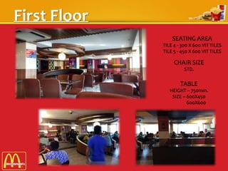First Floor
CHAIR SIZE
STD.
TABLE
HEIGHT – 750mm.
SIZE – 600X450
600X600
SEATING AREA
TILE 4 - 300 X 600 VIT TILES
TILE 5 - 450 X 600 VIT TILES
 