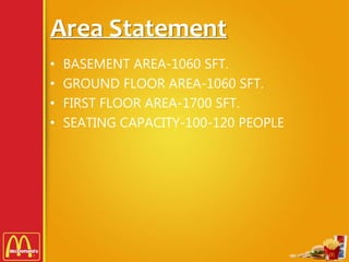 Area Statement
• BASEMENT AREA-1060 SFT.
• GROUND FLOOR AREA-1060 SFT.
• FIRST FLOOR AREA-1700 SFT.
• SEATING CAPACITY-100-120 PEOPLE
 