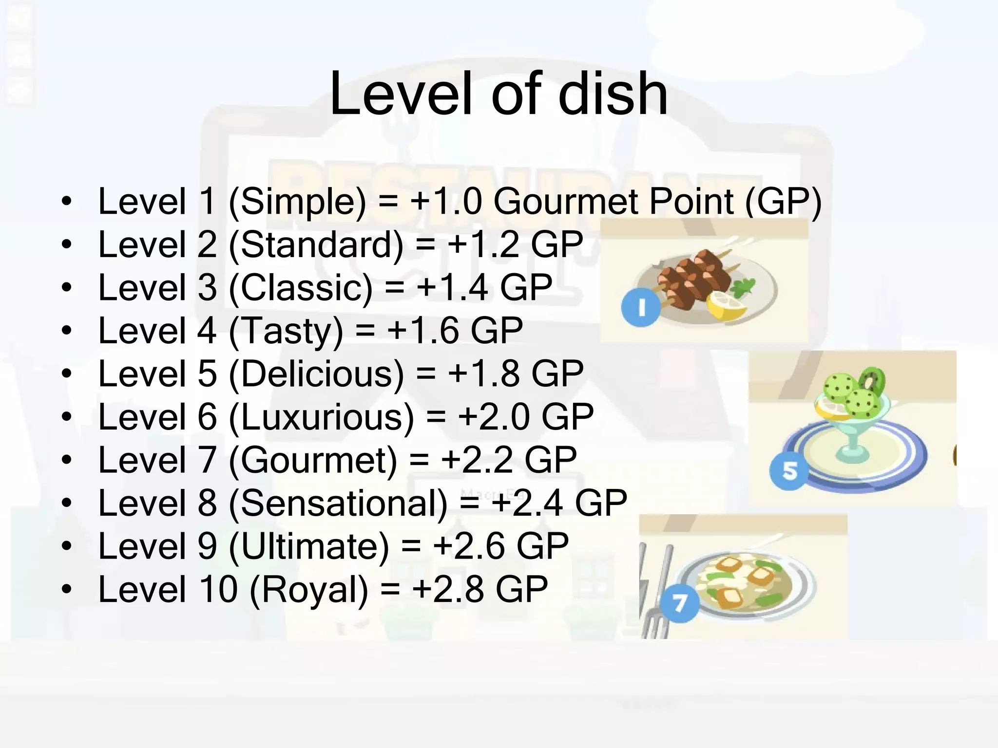 Level of dish Level 1 (Simple) = +1.0 Gourmet Point (GP) Level 2 (Standard) = +1.2 GP Level 3 (Classic) = +1.4 GP Level 4 (Tasty) = +1.6 GP Level 5 (Delicious) = +1.8 GP Level 6 (Luxurious) = +2.0 GP Level 7 (Gourmet) = +2.2 GP Level 8 (Sensational) = +2.4 GP Level 9 (Ultimate) = +2.6 GP Level 10 (Royal) = +2.8 GP 