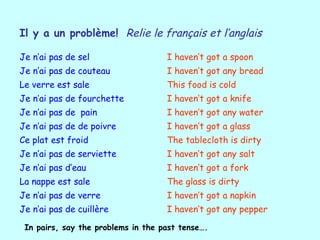 Il y a un problème!  Relie le français et l’anglais In pairs, say the problems in the past tense…. I haven’t got any pepper Je n’ai pas de cuillère I haven’t got a napkin Je n’ai pas de verre The glass is dirty La nappe est sale I haven’t got a fork Je n’ai pas d’eau I haven’t got any salt Je n’ai pas de serviette The tablecloth is dirty Ce plat est froid I haven’t got a glass Je n’ai pas de de poivre I haven’t got any water Je n’ai pas de  pain I haven’t got a knife Je n’ai pas de fourchette This food is cold Le verre est sale  I haven’t got any bread Je n’ai pas de couteau I haven’t got a spoon Je n’ai pas de sel 