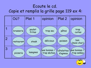 Ecoute le cd.  Copie et remplis la grille page 119 ex 4: restaurant poulet frites trop sec p âtes trop  cuites brasserie steak délicieux poisson bon  (mais cher) pizzeria lasagnes pas bonnes /  trop sèches c ôtelettes  d’agneau pas bonnes /  trop salées 3 2 1 opinion Plat 2 opinion Plat 1 O ù? 